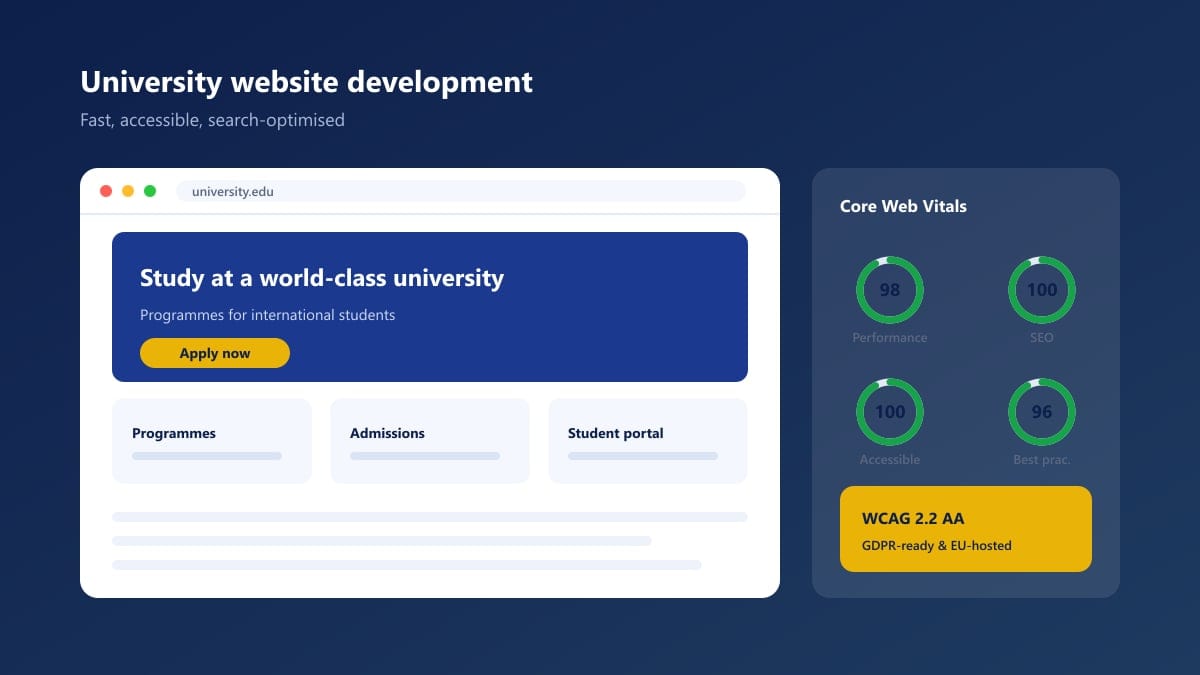 Diagram of a decoupled university web platform connecting the public site and student portal to CRM, SIS and LMS through an API layer